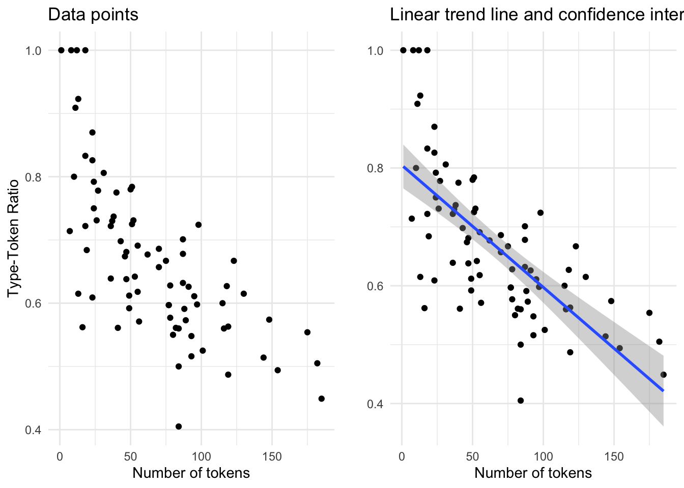 Scatterplot...