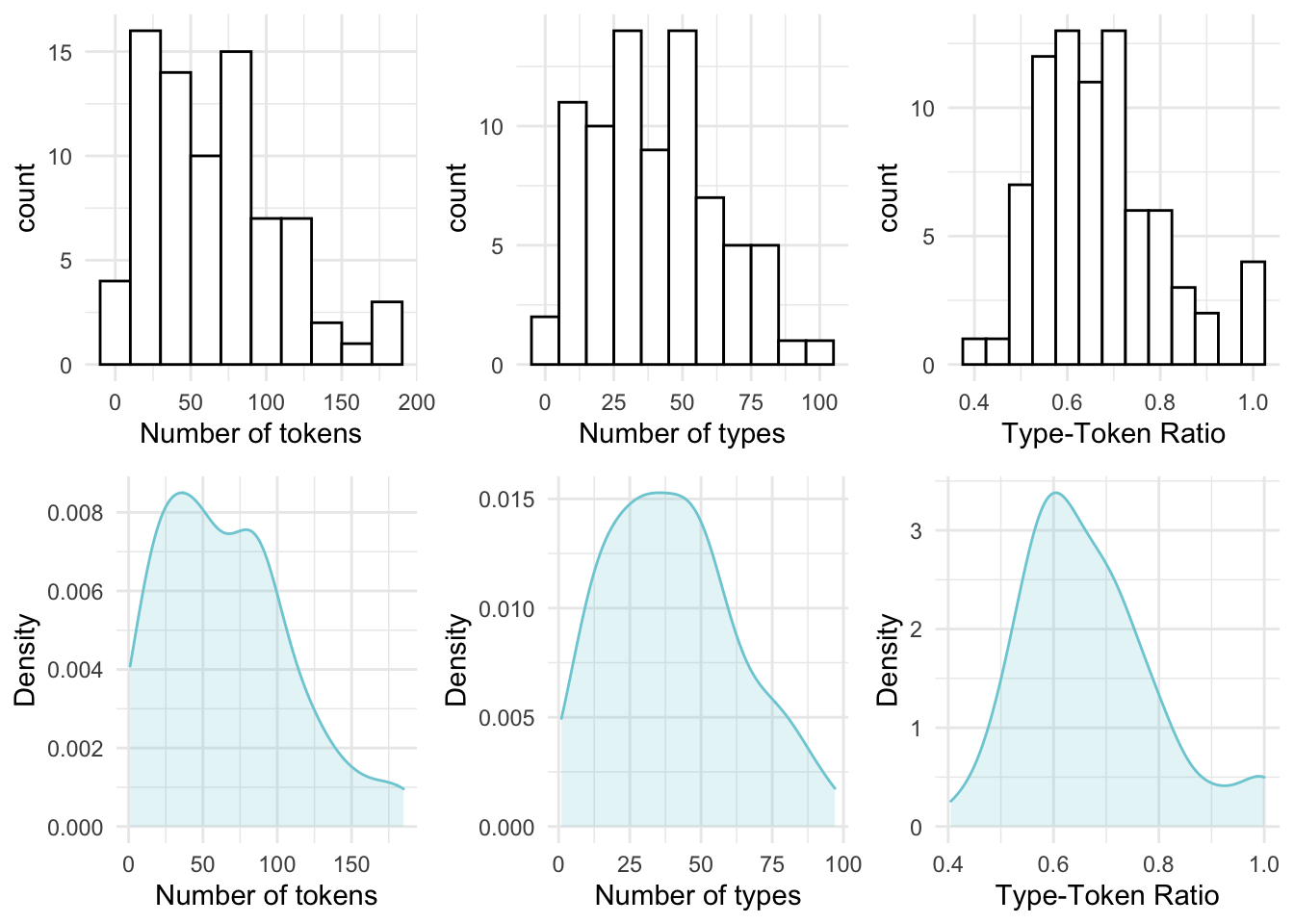 Histograms and density plots for the continuous variables in the BELC dataset.