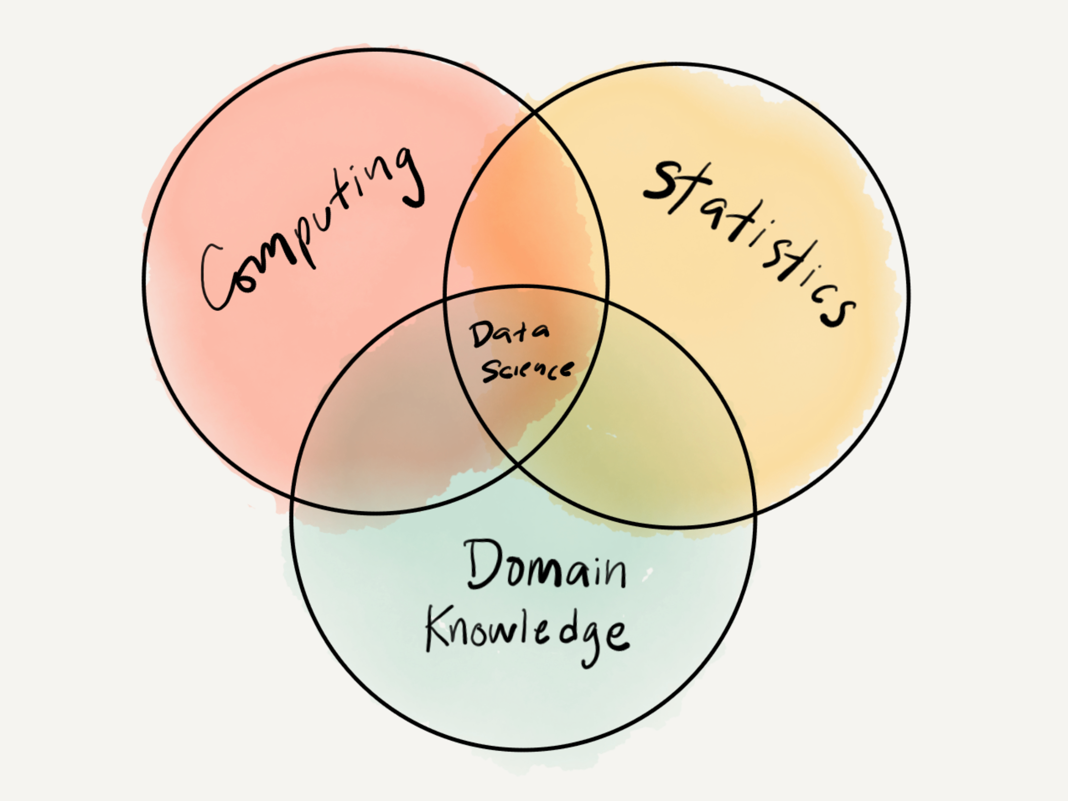 chapter-1-text-analysis-in-context-text-as-data