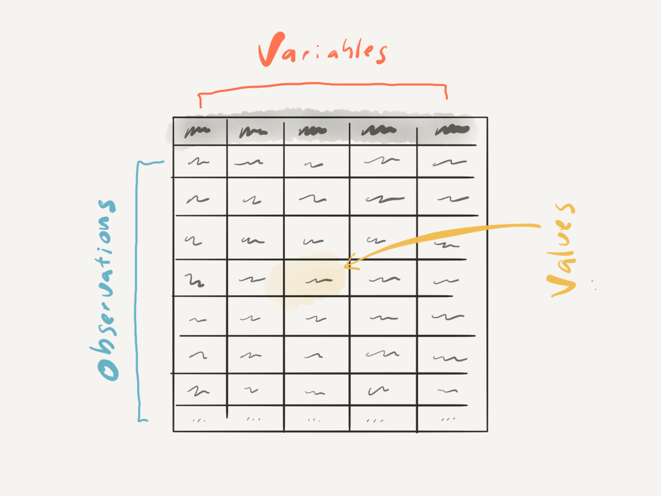 Visual summary of the tidy format.