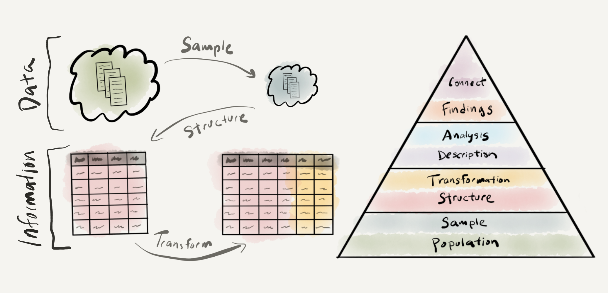 Understanding data: visual summary