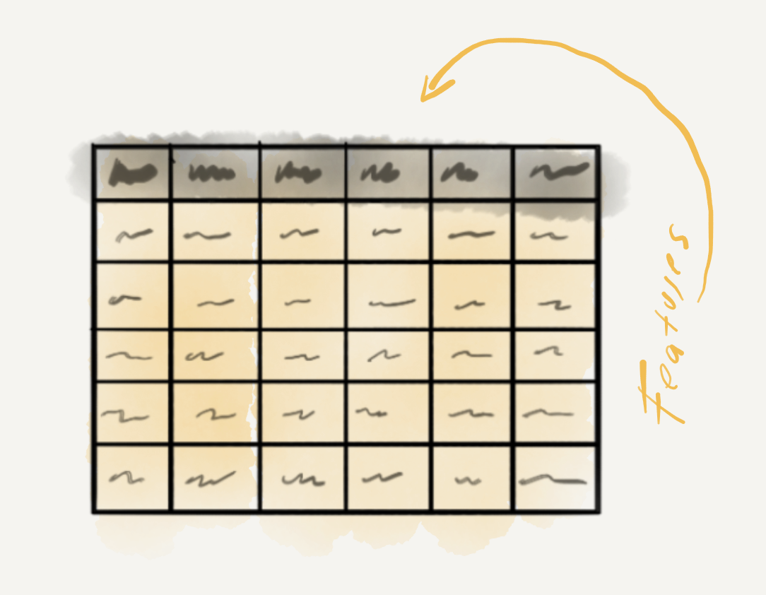 Variable roles in exploratory analysis.