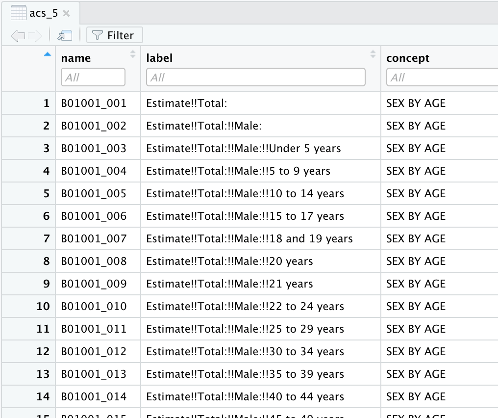 ACS 5 survey variable codes and descriptions