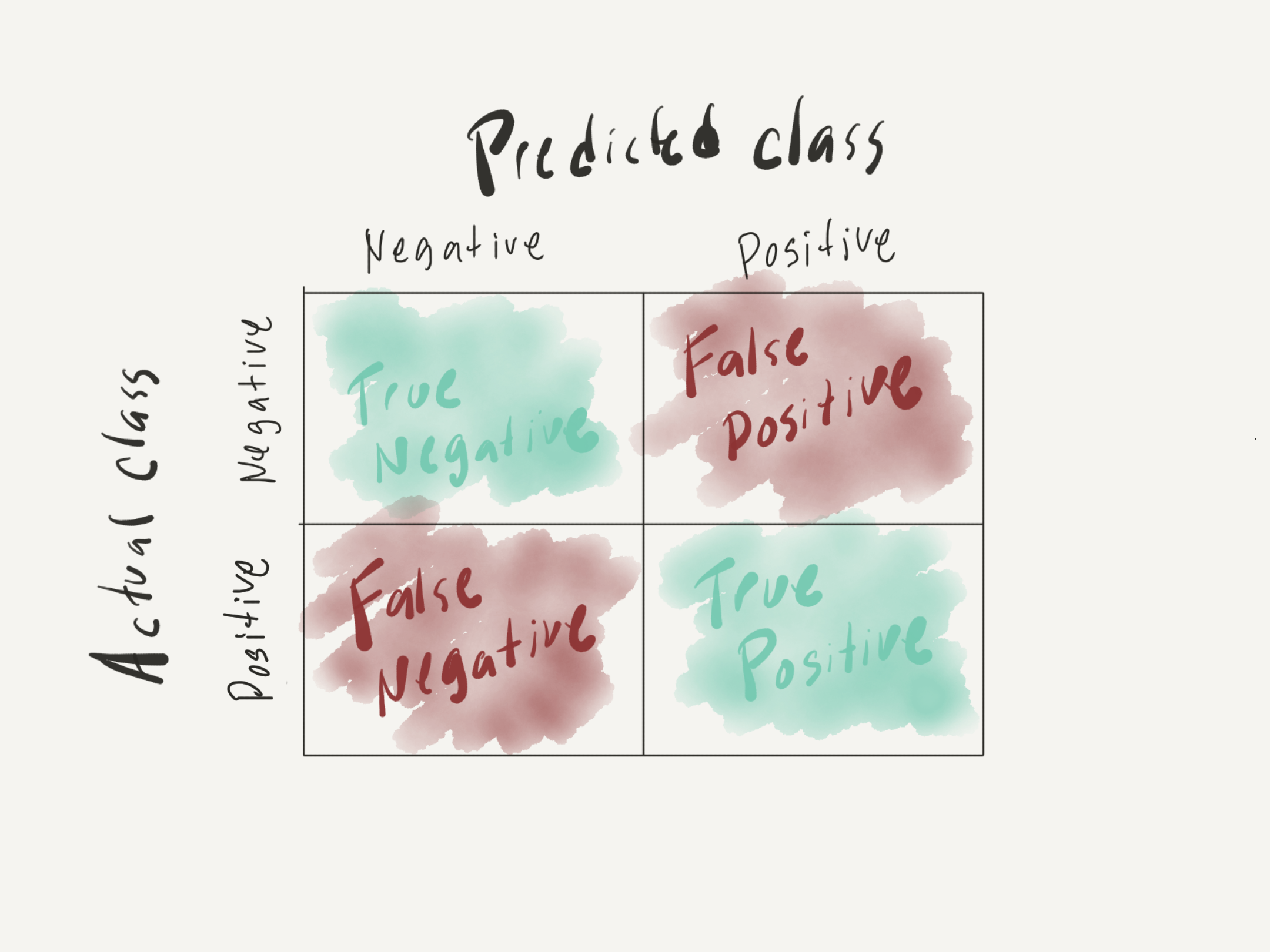 Confusion matrix