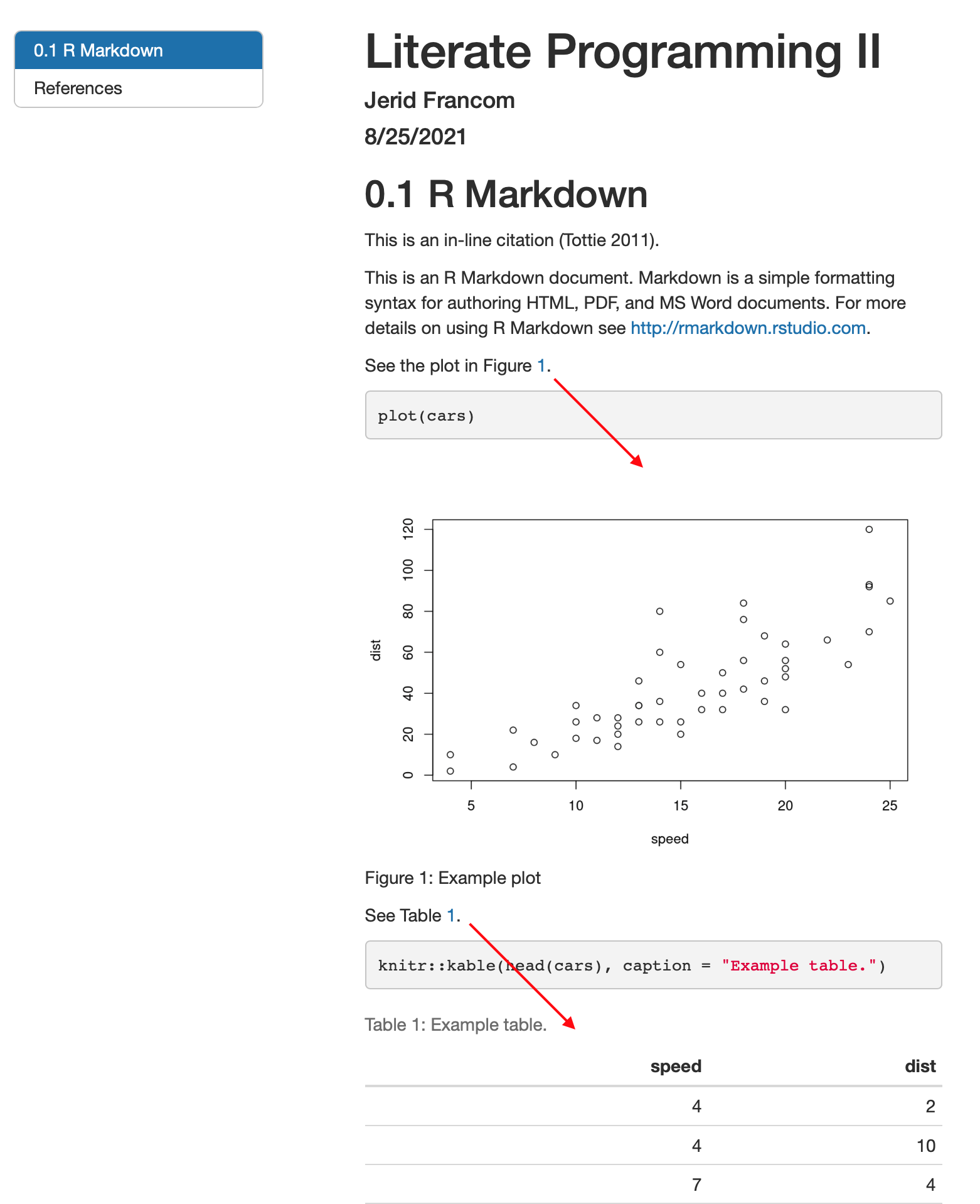 HTML output with figure and table cross-references.